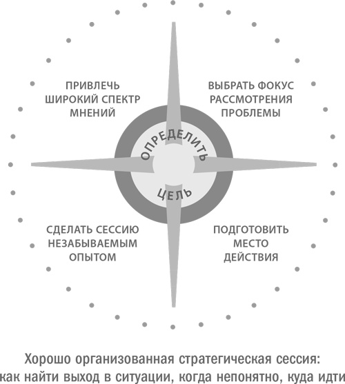 Иллюстрация к книге — Стратегическая сессия. Как обеспечить появление прорывных идей и нестандартное решение проблем [i_003.jpg]