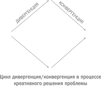 Иллюстрация к книге — Стратегическая сессия. Как обеспечить появление прорывных идей и нестандартное решение проблем [i_006.jpg]