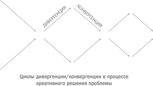 Иллюстрация к книге — Стратегическая сессия. Как обеспечить появление прорывных идей и нестандартное решение проблем [i_007.jpg]