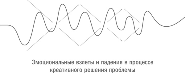 Иллюстрация к книге — Стратегическая сессия. Как обеспечить появление прорывных идей и нестандартное решение проблем [i_008.jpg]