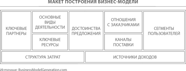 Иллюстрация к книге — Стратегическая сессия. Как обеспечить появление прорывных идей и нестандартное решение проблем [i_011.jpg]