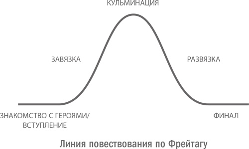 Иллюстрация к книге — Стратегическая сессия. Как обеспечить появление прорывных идей и нестандартное решение проблем [i_016.jpg]