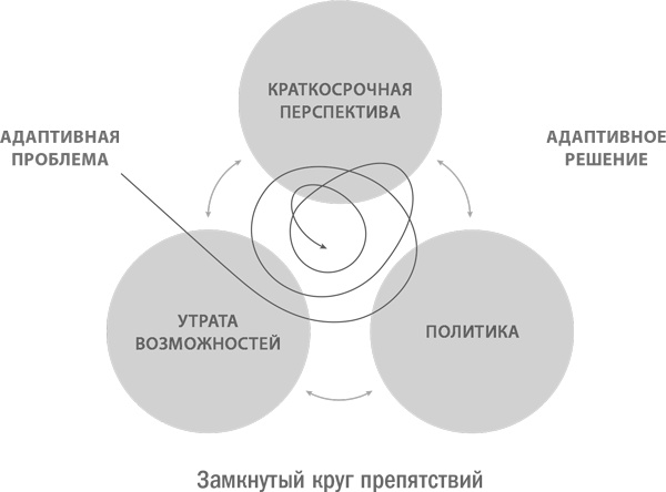 Иллюстрация к книге — Стратегическая сессия. Как обеспечить появление прорывных идей и нестандартное решение проблем [i_019.jpg]
