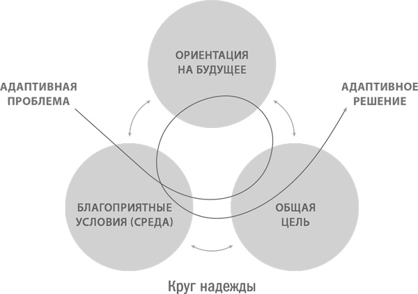 Иллюстрация к книге — Стратегическая сессия. Как обеспечить появление прорывных идей и нестандартное решение проблем [i_020.jpg]