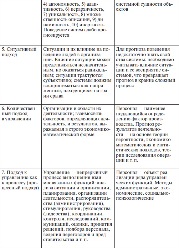 Иллюстрация к книге — Организационное поведение: учебное пособие [i_003.jpg]