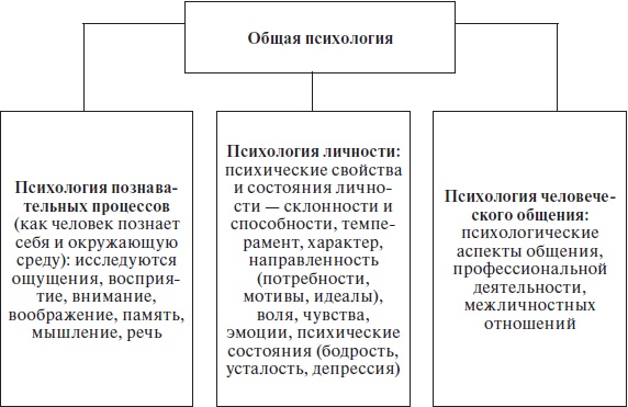 Иллюстрация к книге — Организационное поведение: учебное пособие [i_009.jpg]