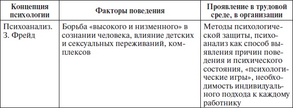 Иллюстрация к книге — Организационное поведение: учебное пособие [i_010.jpg]
