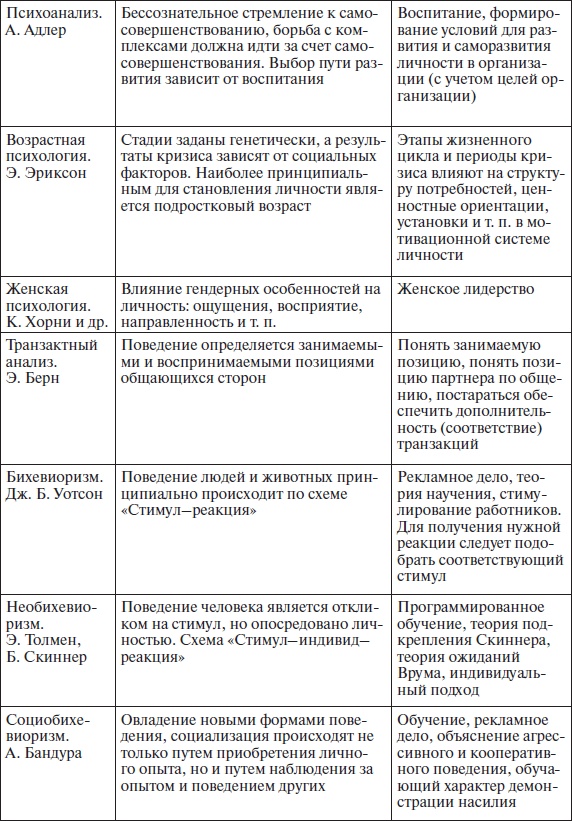 Иллюстрация к книге — Организационное поведение: учебное пособие [i_012.jpg]