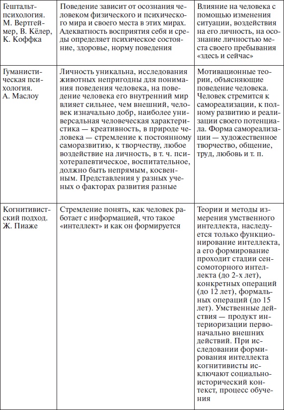 Иллюстрация к книге — Организационное поведение: учебное пособие [i_013.jpg]