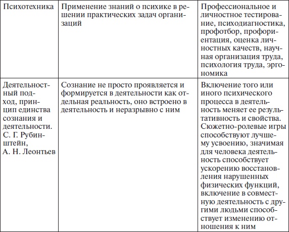 Иллюстрация к книге — Организационное поведение: учебное пособие [i_014.jpg]