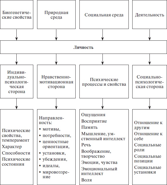 Иллюстрация к книге — Организационное поведение: учебное пособие [i_016.jpg]