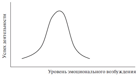 Иллюстрация к книге — Организационное поведение: учебное пособие [i_017.jpg]