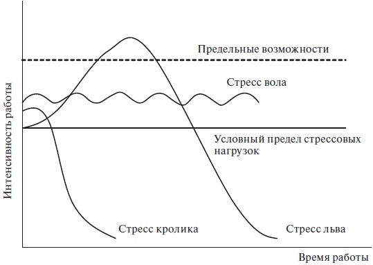 Иллюстрация к книге — Организационное поведение: учебное пособие [i_018.jpg]