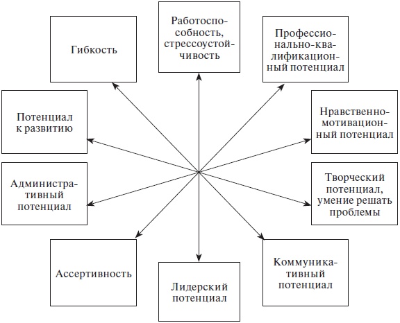 Иллюстрация к книге — Организационное поведение: учебное пособие [i_019.jpg]