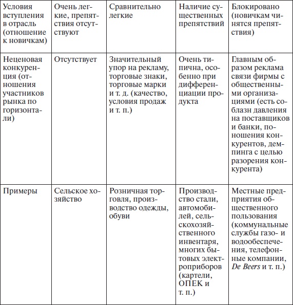 Иллюстрация к книге — Организационное поведение: учебное пособие [i_021.jpg]