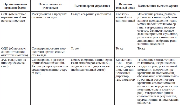 Иллюстрация к книге — Организационное поведение: учебное пособие [i_022.jpg]