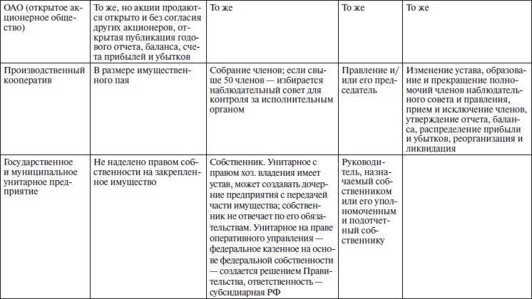 Иллюстрация к книге — Организационное поведение: учебное пособие [i_023.jpg]