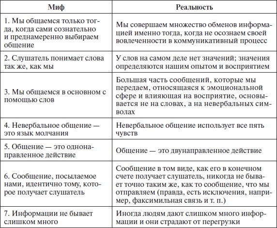 Иллюстрация к книге — Организационное поведение: учебное пособие [i_025.jpg]