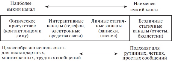 Иллюстрация к книге — Организационное поведение: учебное пособие [i_027.jpg]