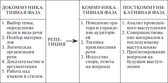 Иллюстрация к книге — Организационное поведение: учебное пособие [i_029.jpg]