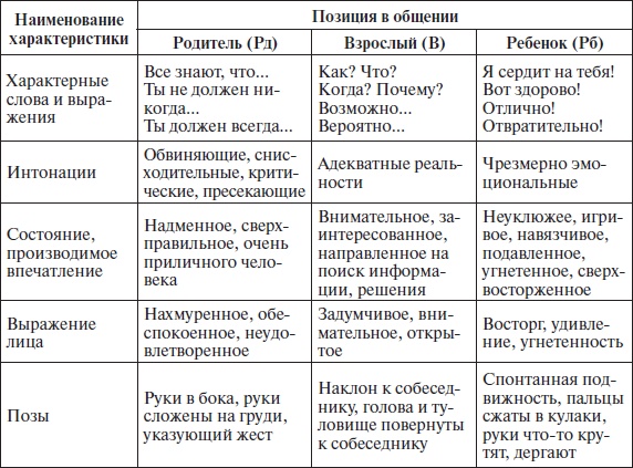 Иллюстрация к книге — Организационное поведение: учебное пособие [i_030.jpg]