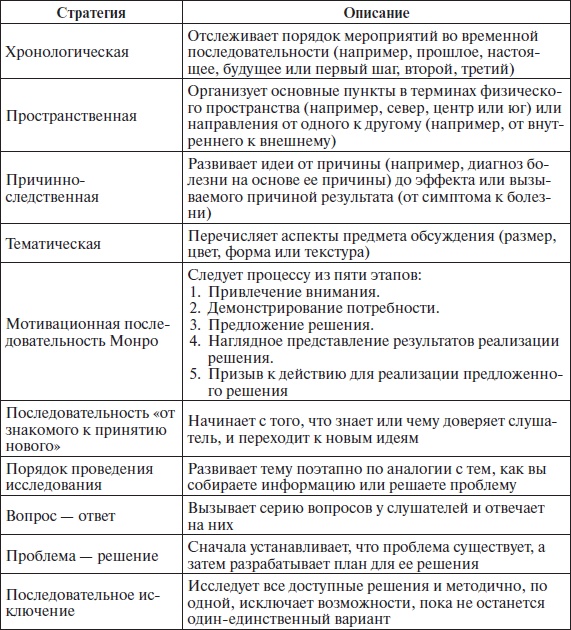 Иллюстрация к книге — Организационное поведение: учебное пособие [i_034.jpg]