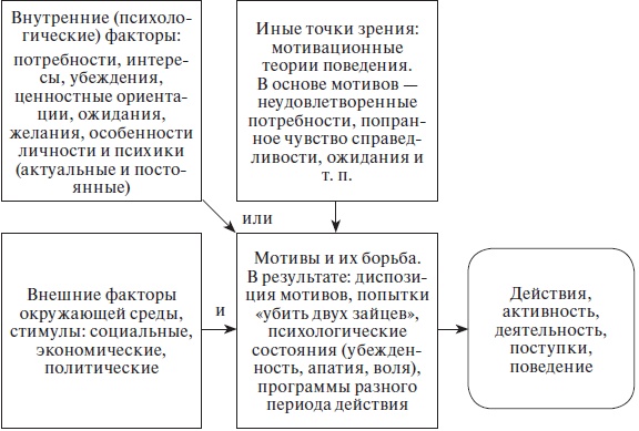 Иллюстрация к книге — Организационное поведение: учебное пособие [i_035.jpg]