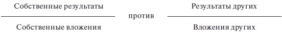 Иллюстрация к книге — Организационное поведение: учебное пособие [i_036.jpg]