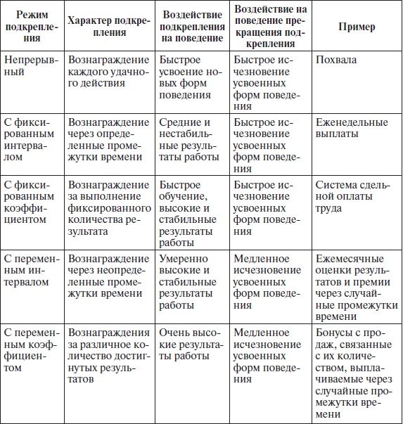 Иллюстрация к книге — Организационное поведение: учебное пособие [i_037.jpg]