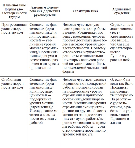 Иллюстрация к книге — Организационное поведение: учебное пособие [i_038.jpg]