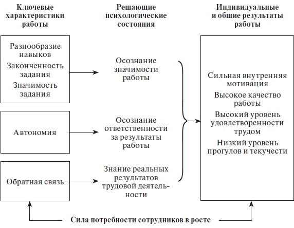 Иллюстрация к книге — Организационное поведение: учебное пособие [i_041.jpg]