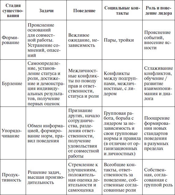 Иллюстрация к книге — Организационное поведение: учебное пособие [i_048.jpg]