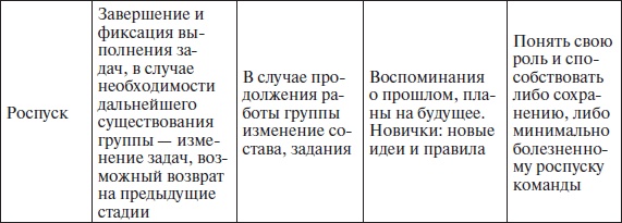 Иллюстрация к книге — Организационное поведение: учебное пособие [i_049.jpg]
