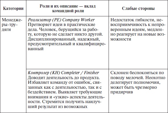Иллюстрация к книге — Организационное поведение: учебное пособие [i_050.jpg]