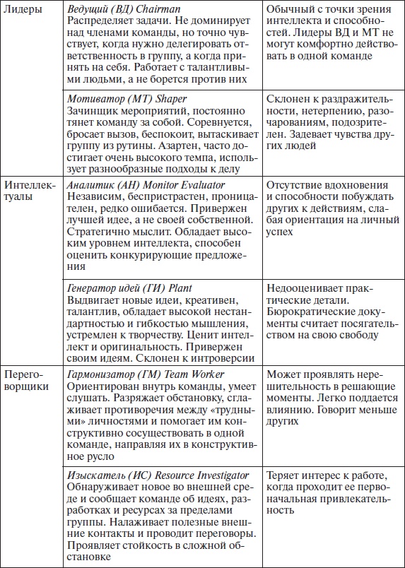 Иллюстрация к книге — Организационное поведение: учебное пособие [i_051.jpg]