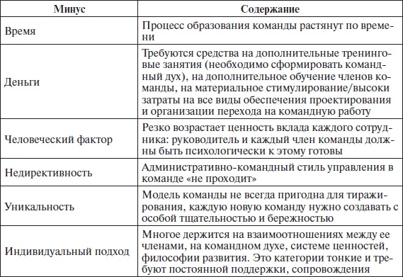 Иллюстрация к книге — Организационное поведение: учебное пособие [i_052.jpg]