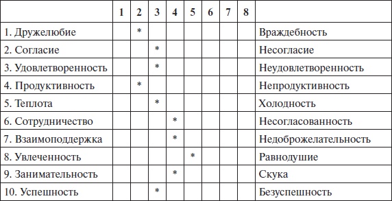 Иллюстрация к книге — Организационное поведение: учебное пособие [i_053.jpg]