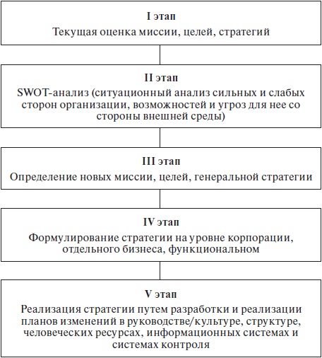 Иллюстрация к книге — Организационное поведение: учебное пособие [i_054.jpg]