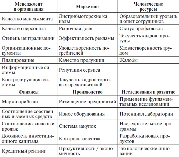 Иллюстрация к книге — Организационное поведение: учебное пособие [i_055.jpg]