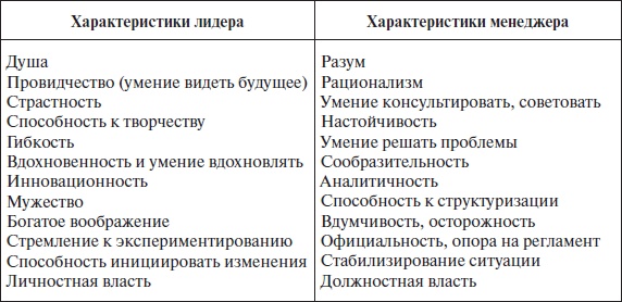 Иллюстрация к книге — Организационное поведение: учебное пособие [i_058.jpg]