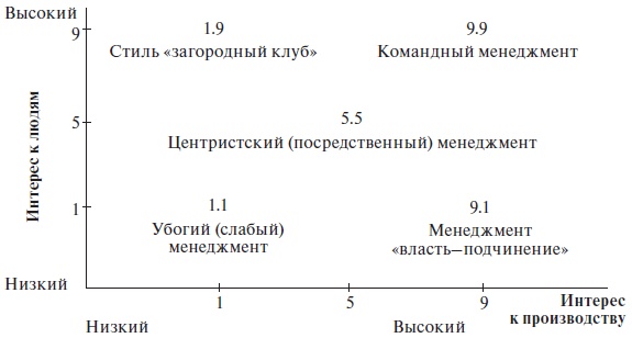 Иллюстрация к книге — Организационное поведение: учебное пособие [i_059.jpg]