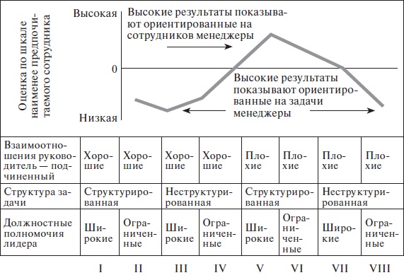 Иллюстрация к книге — Организационное поведение: учебное пособие [i_060.jpg]