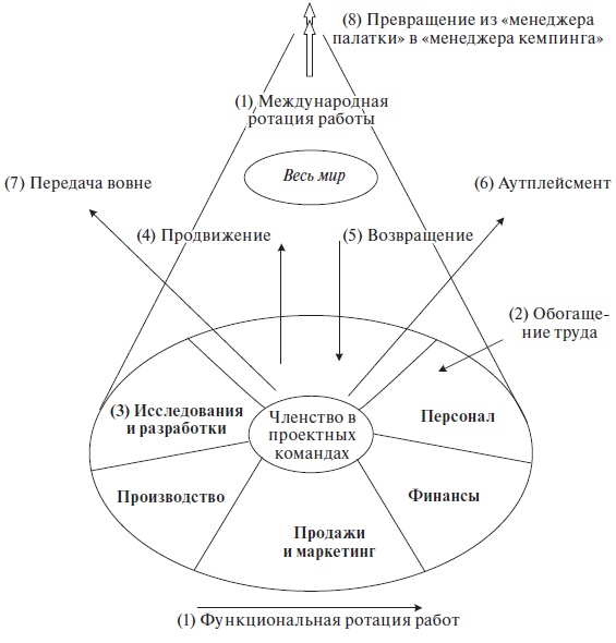 Иллюстрация к книге — Организационное поведение: учебное пособие [i_063.jpg]