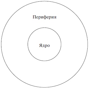 Иллюстрация к книге — Организационное поведение: учебное пособие [i_064.jpg]