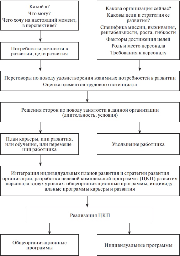 Иллюстрация к книге — Организационное поведение: учебное пособие [i_065.jpg]