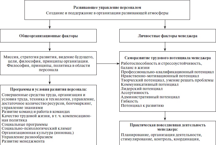 Иллюстрация к книге — Организационное поведение: учебное пособие [i_066.jpg]