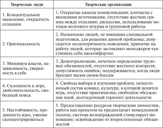 Иллюстрация к книге — Организационное поведение: учебное пособие [i_068.jpg]