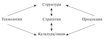 Иллюстрация к книге — Организационное поведение: учебное пособие [i_069.jpg]