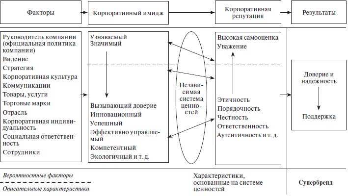 Иллюстрация к книге — Организационное поведение: учебное пособие [i_070.jpg]