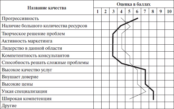 Иллюстрация к книге — Организационное поведение: учебное пособие [i_071.jpg]